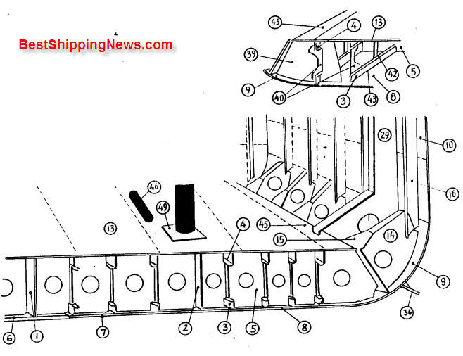 Stringer Plate In Ship Construction Stiffening of ship's plates Ship Construction YouTube
